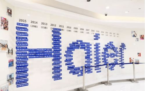 參觀海爾集團(tuán)心得 走進(jìn)海爾，學(xué)習(xí)中國式管理模式與組織文化藝術(shù)交流