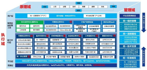 嘉為藍(lán)鯨受邀出席第六屆廣東省電子政務(wù)與新型智慧城市發(fā)展大會(huì)并獲表彰